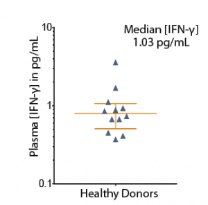 IFN-g_individuals