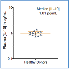 IL-10_individuals