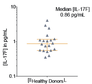 IL-17F_individuals