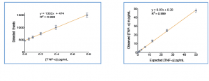 TNFa_standards